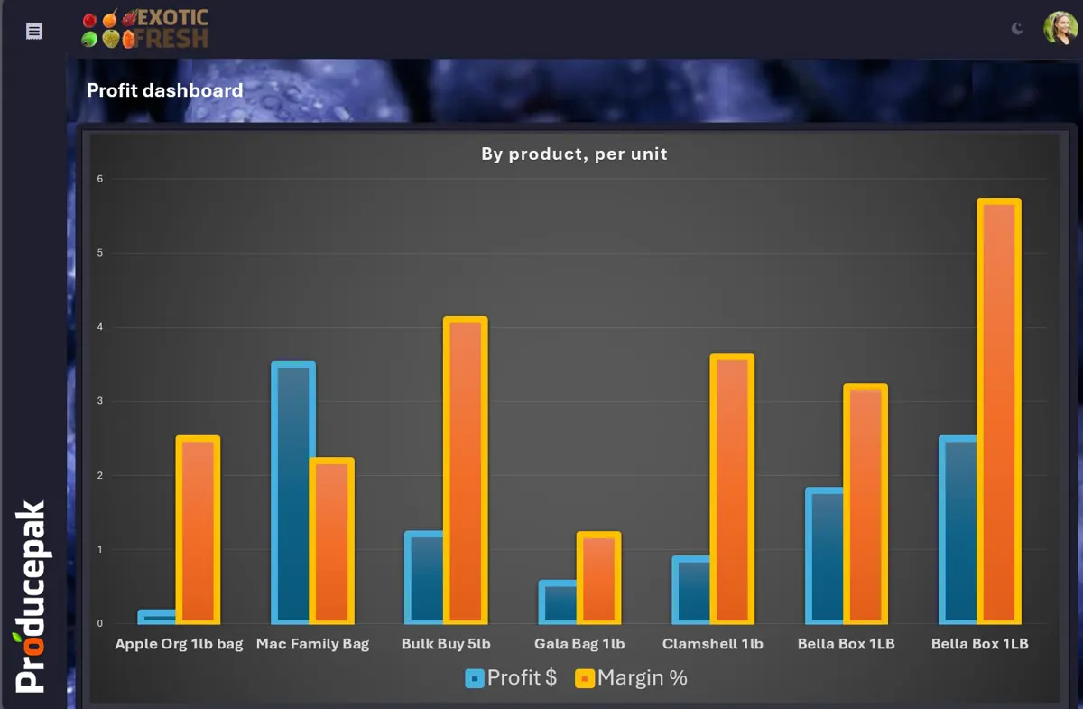 Fresh produce software for Australian businesses 2