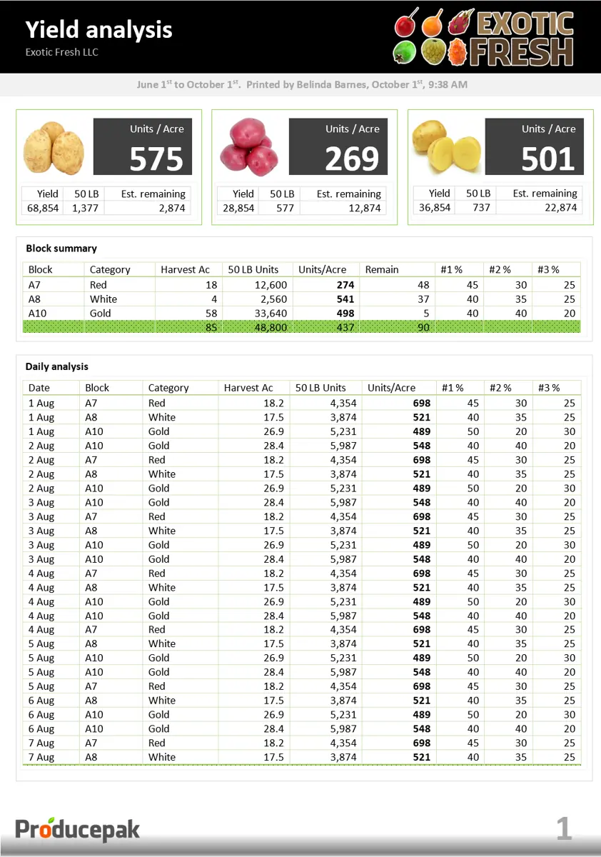 Grower returns software and Horticulture Code records 2